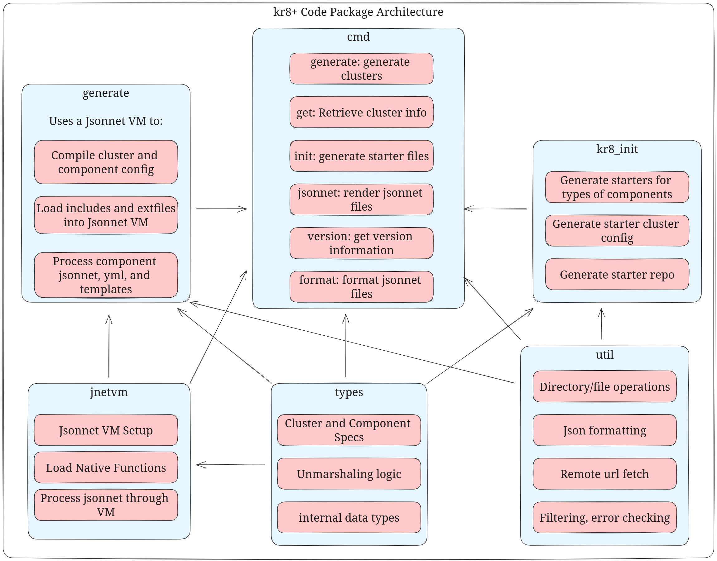 kr8+ code pkg stucture