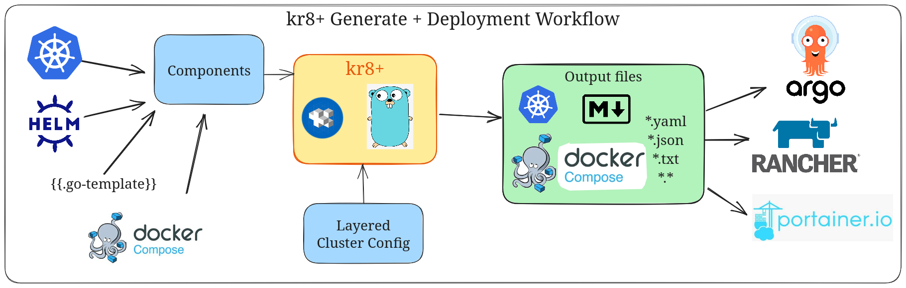 kr8+ workflow